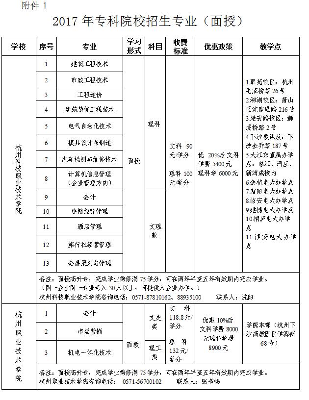 拱總工開展2017年資助優(yōu)秀外來務(wù)工人員讀專科活動(dòng) (1).jpg